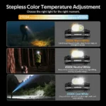 SOFIRN SHS22 2500lm 4*TN3535 1*SFT-25R Headlamp - Image 4