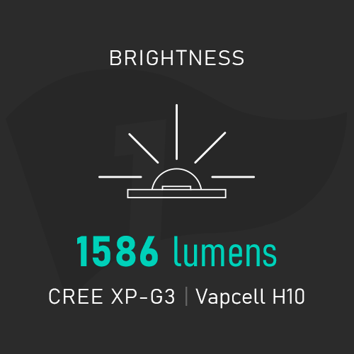 1thedeals-300sq-UI-icon-lumintop-fwaa-brightness-02.png