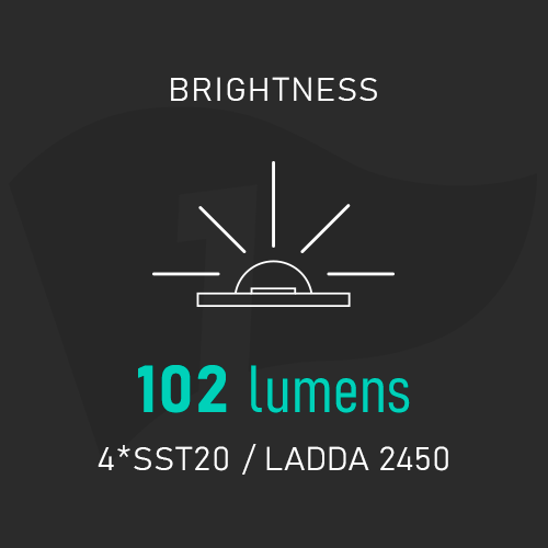 Lumintop CL2 AA Brightness