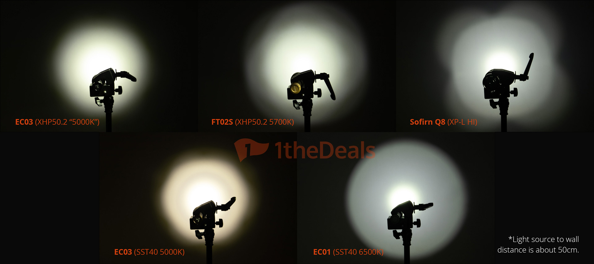 1thedeals-Astrolux-FT02S-beam-profile-01.jpg
