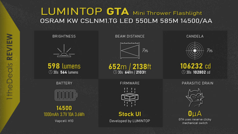 1thedeals-FHD-Quick-Test-lumintop-GTA-01